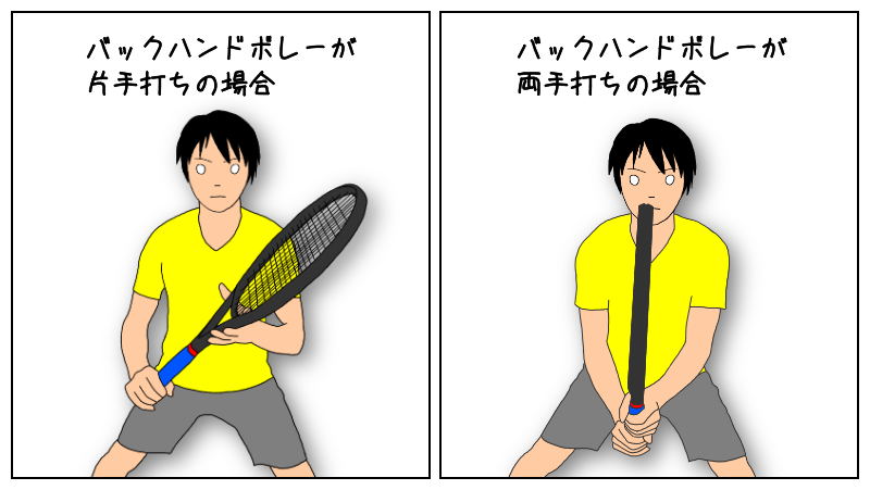 テニスのネットプレーでは バックハンドボレーが片手か両手かでラケットの構え方が違う こんなにテニス