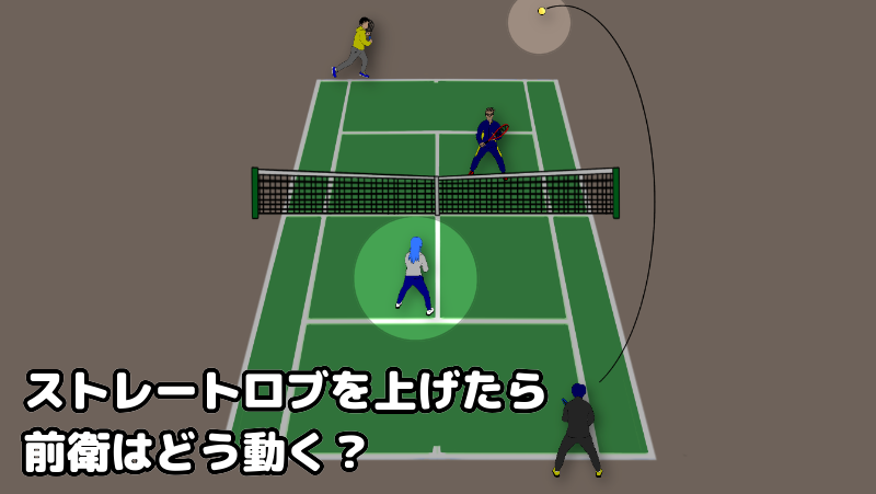 テニスの雁行陣で味方がストレートロブを上げたら前衛はどう動く こんなにテニス