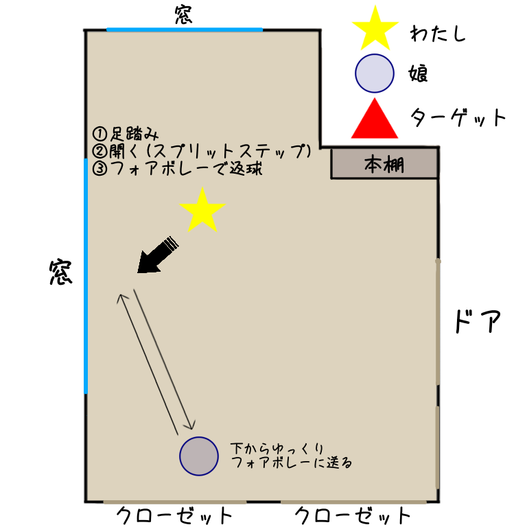【娘とテニス48日目】ボールを足とラケットで挟んで拾ってみた